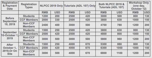 费用表格 费用表格